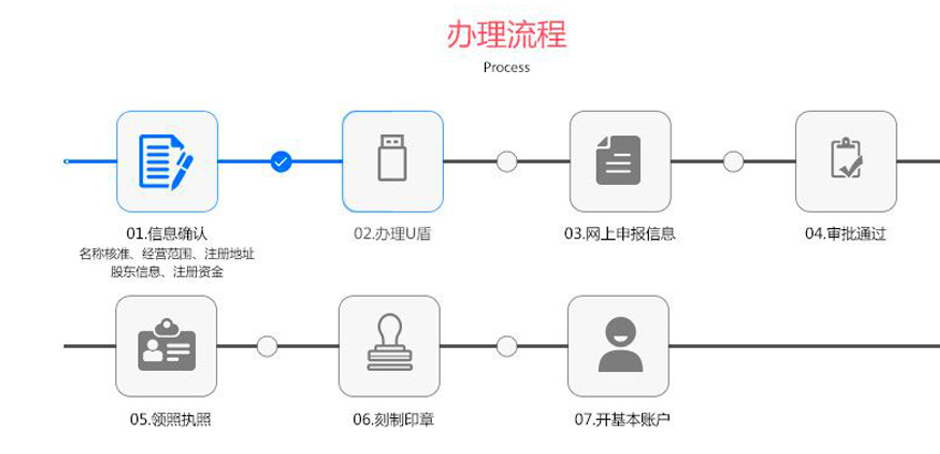 深圳外資注冊(cè)的注意事項(xiàng)